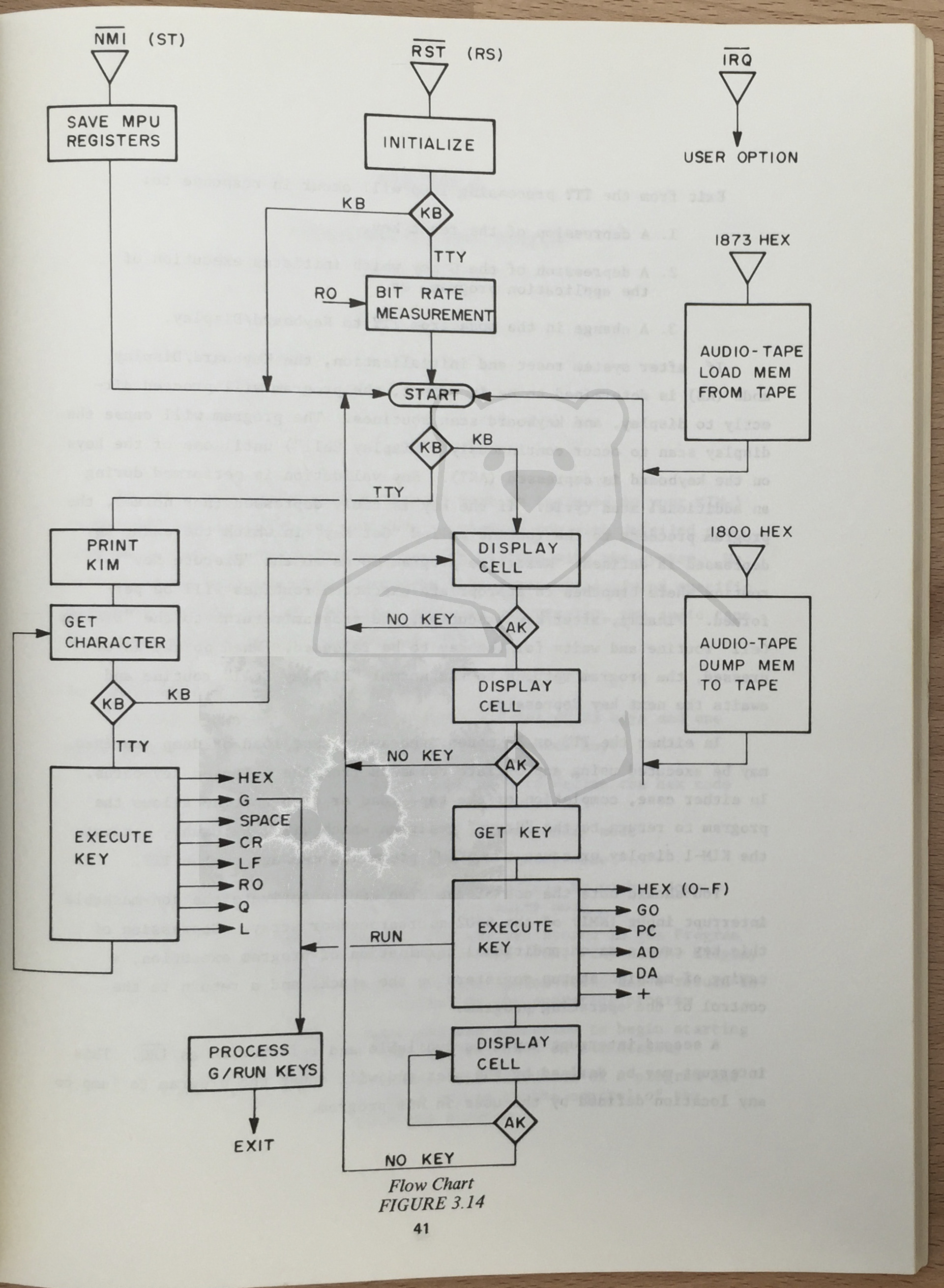 Commodore MOS KIM-1 - MOS KIM-1 User Manual